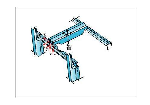 龍門吊軌道梁與支撐面 龍門吊軌道梁與支撐面