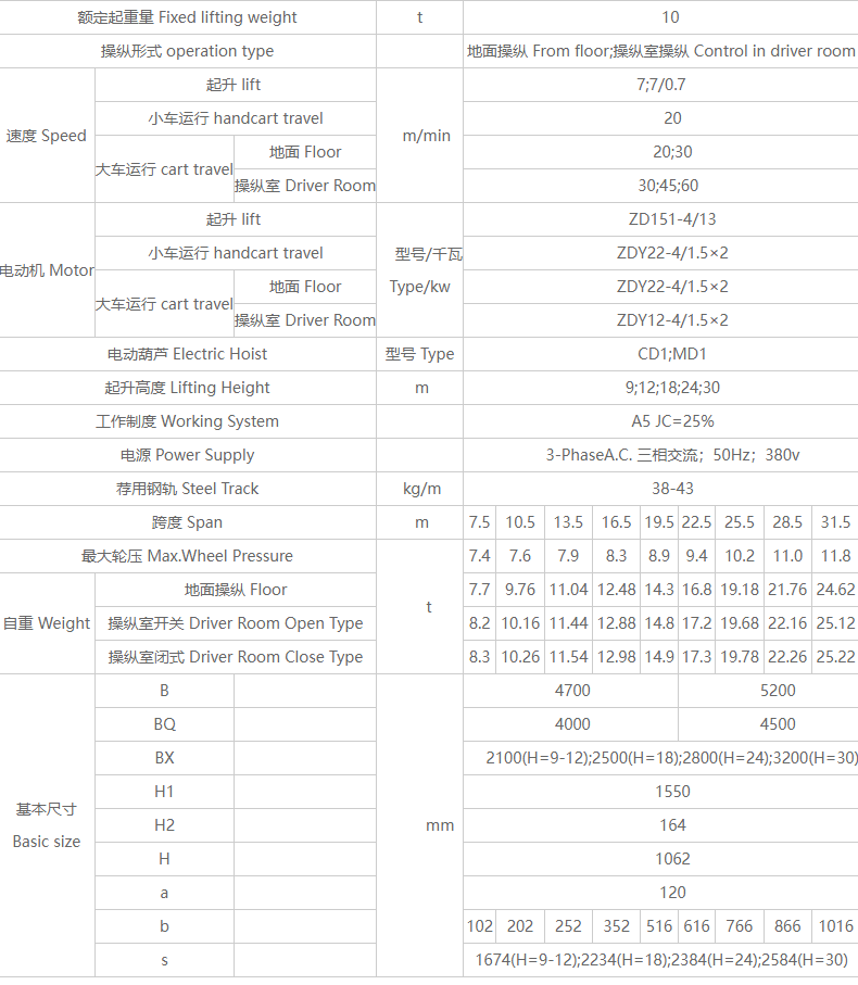 10噸電動(dòng)葫蘆橋式起重機(jī)性能參數(shù)表 10噸電動(dòng)葫蘆橋式起重機(jī)性能參數(shù)表