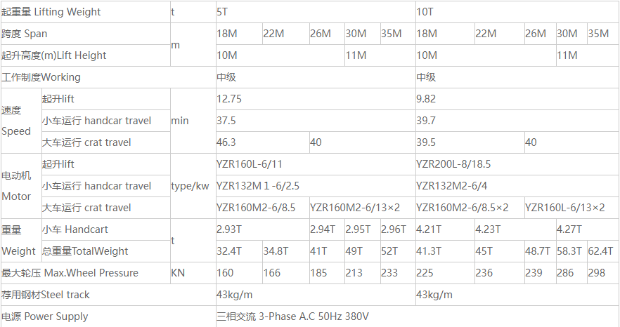 MDG型5噸單梁門式起重機(jī)性能參數(shù)圖 MDG型5噸單梁門式起重機(jī)性能參數(shù)圖