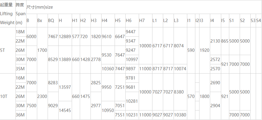 MDG型10噸單梁門式起重機(jī)性能參數(shù)圖 MDG型10噸單梁門式起重機(jī)性能參數(shù)圖