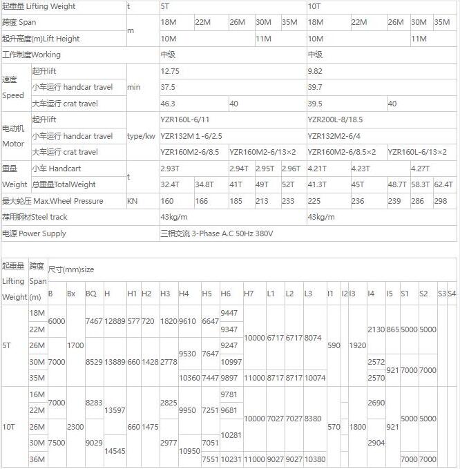 MDZ型單梁抓斗門式起重機(jī)核心技術(shù)參數(shù)表（5噸、10噸）